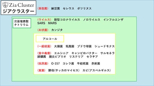 ジアクラスター表